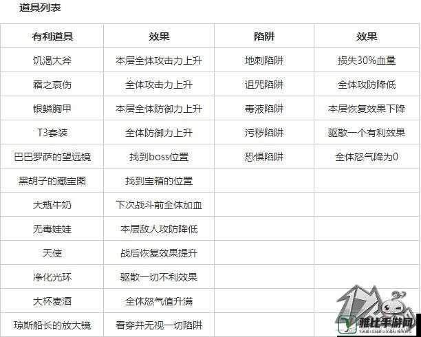 我叫 MT2 新版本叉叉助手外域掉落物品分析