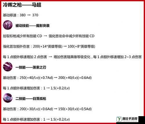 王者荣耀新英雄马超实力分析暨技能详解