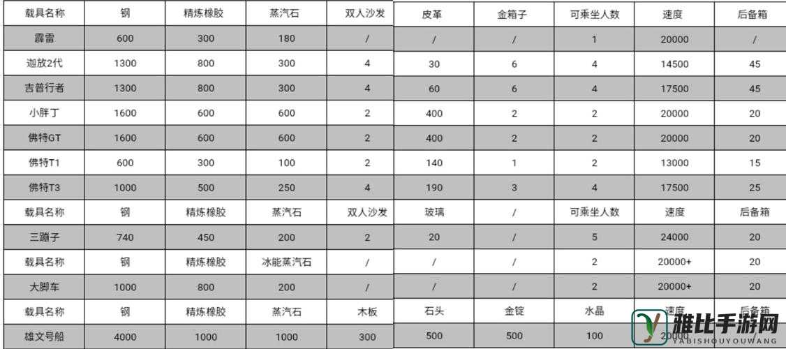 创造与魔法实用载具及属性介绍