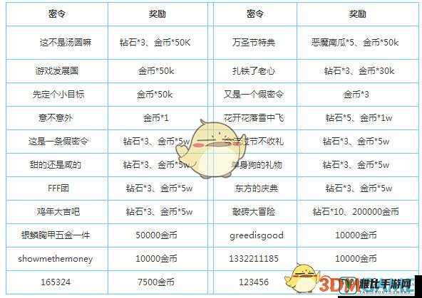 不思议迷宫9月25日密令使用详解