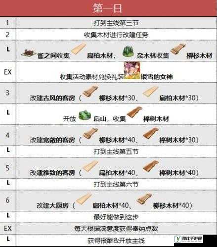 FGO阎魔亭活动材料获取攻略：高效速刷活动材料指南