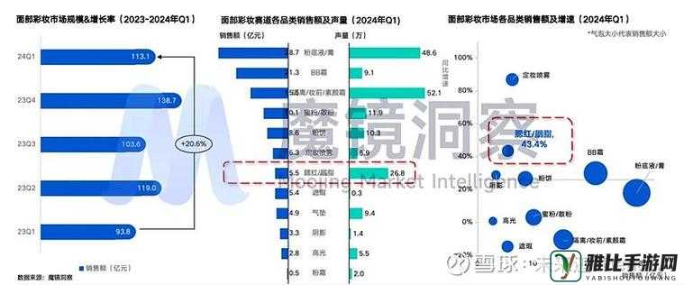 国产产品亚洲产品：发展与机遇